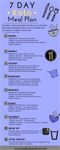 Keto Diet Plan for 28 Days